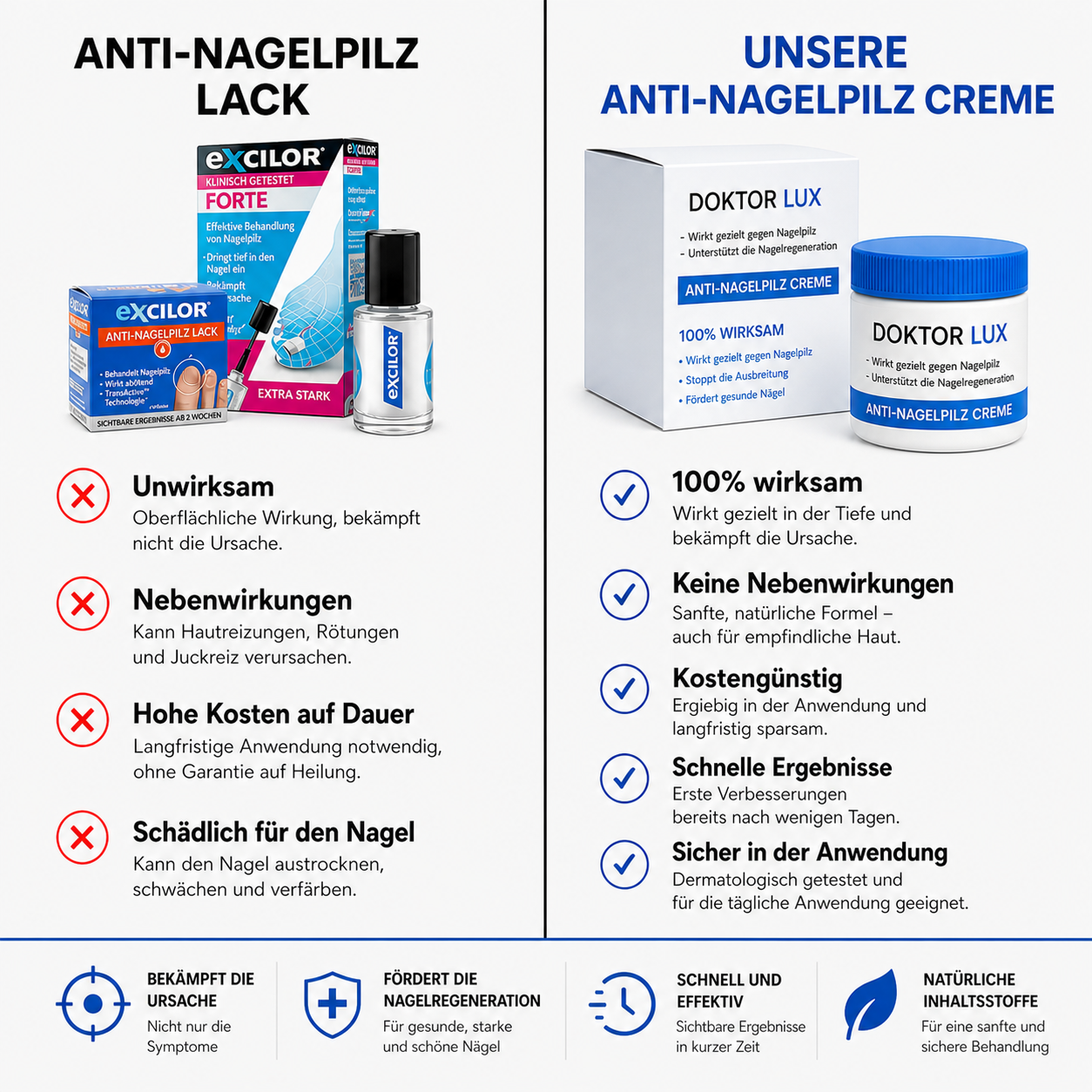 DoctorLux - Antifungale Creme